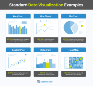 Common Data Visualization Examples: Transform Numbers into Narratives