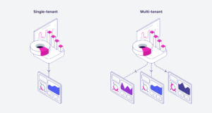 Exploring Multi-Tenant Architecture: A Comprehensive Guide