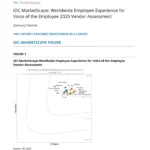 ServiceNow has been recognized as a leader in the 2025 IDC MarketScape: Worldwide Employee Experience for Voice of the Employee.