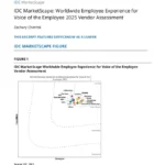 ServiceNow has been recognized as a leader in the 2025 IDC MarketScape: Worldwide Employee Experience for Voice of the Employee.