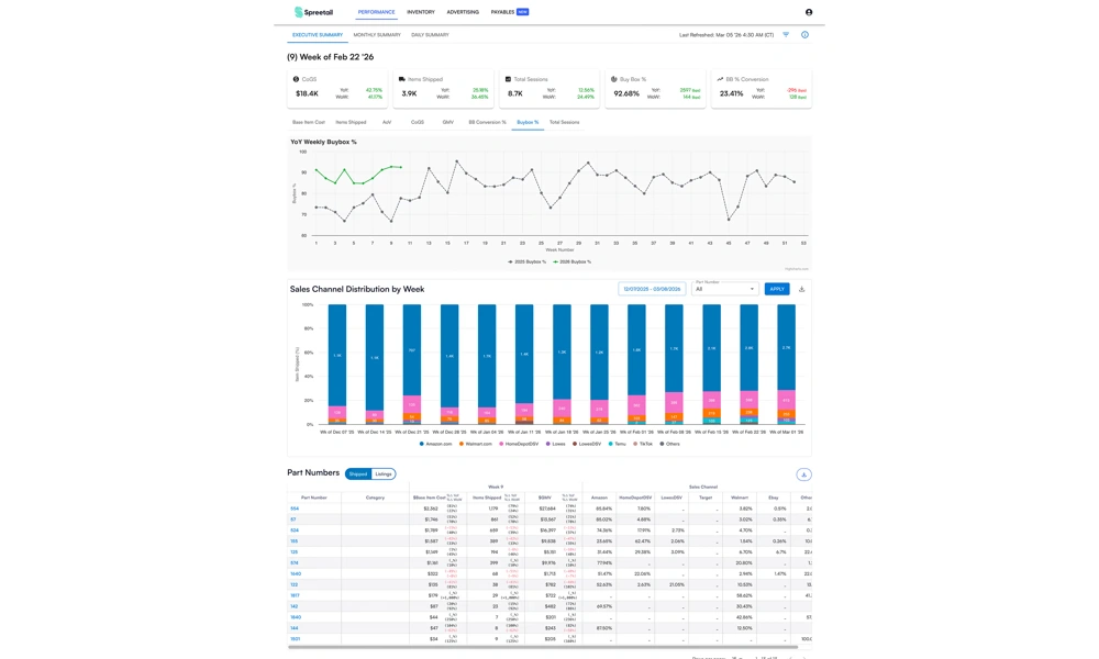 Spreetail Introduces BEx