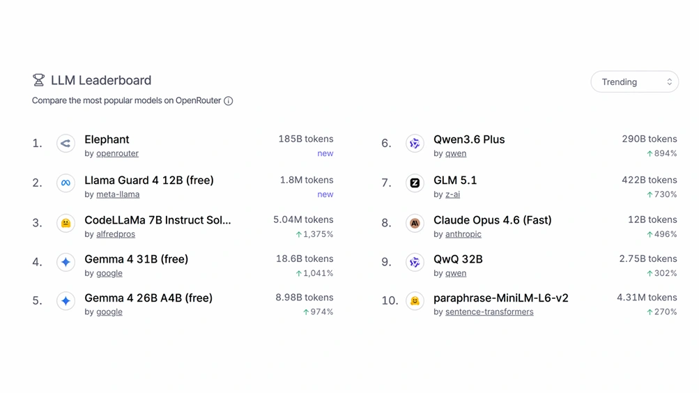 Ant Group Unveils Ling-2.6