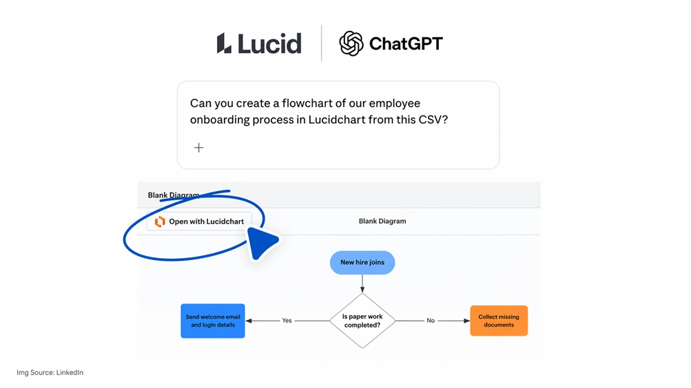 Lucid Software Launches Lucid App for ChatGPT