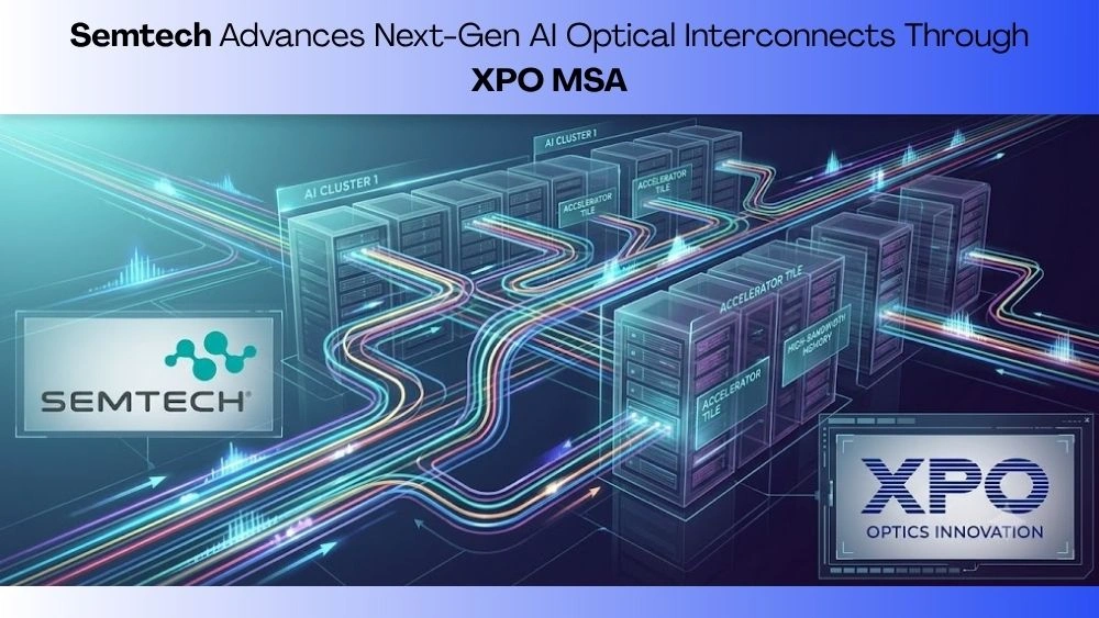 AI optical interconnects