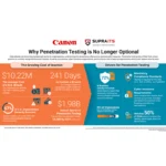 PROTECT YOUR ORGANIZATION WITH THE SUPPORT OF PENETRATION TESTING