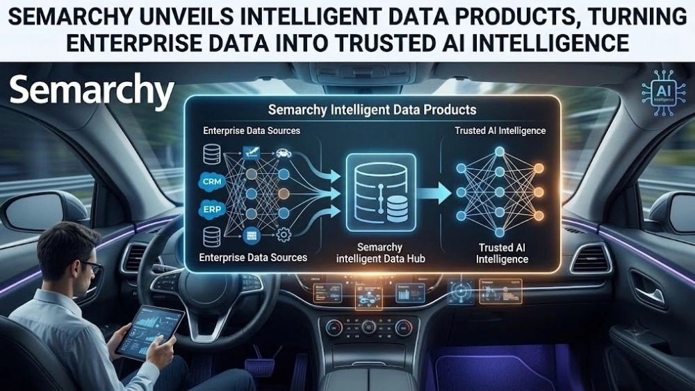 Intelligent Data Products