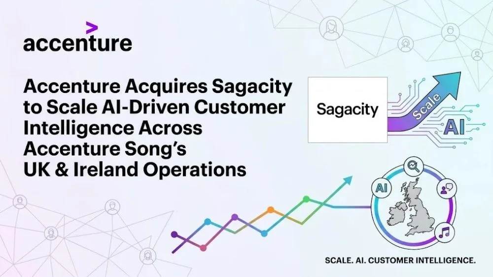 Accenture acquires Sagacity