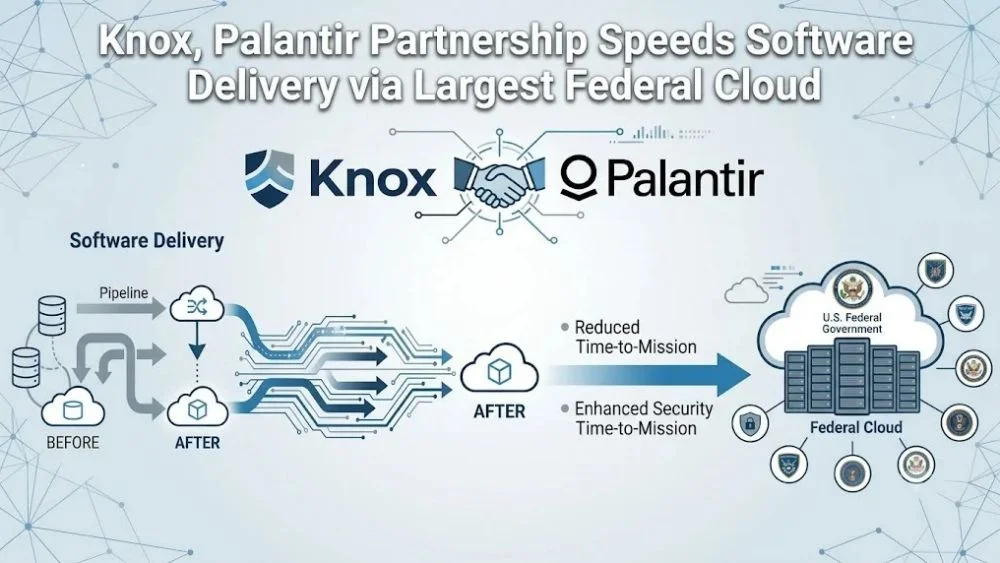 Knox Palantir partnership