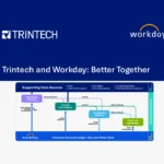 Still Managing Close Complexity After Workday?